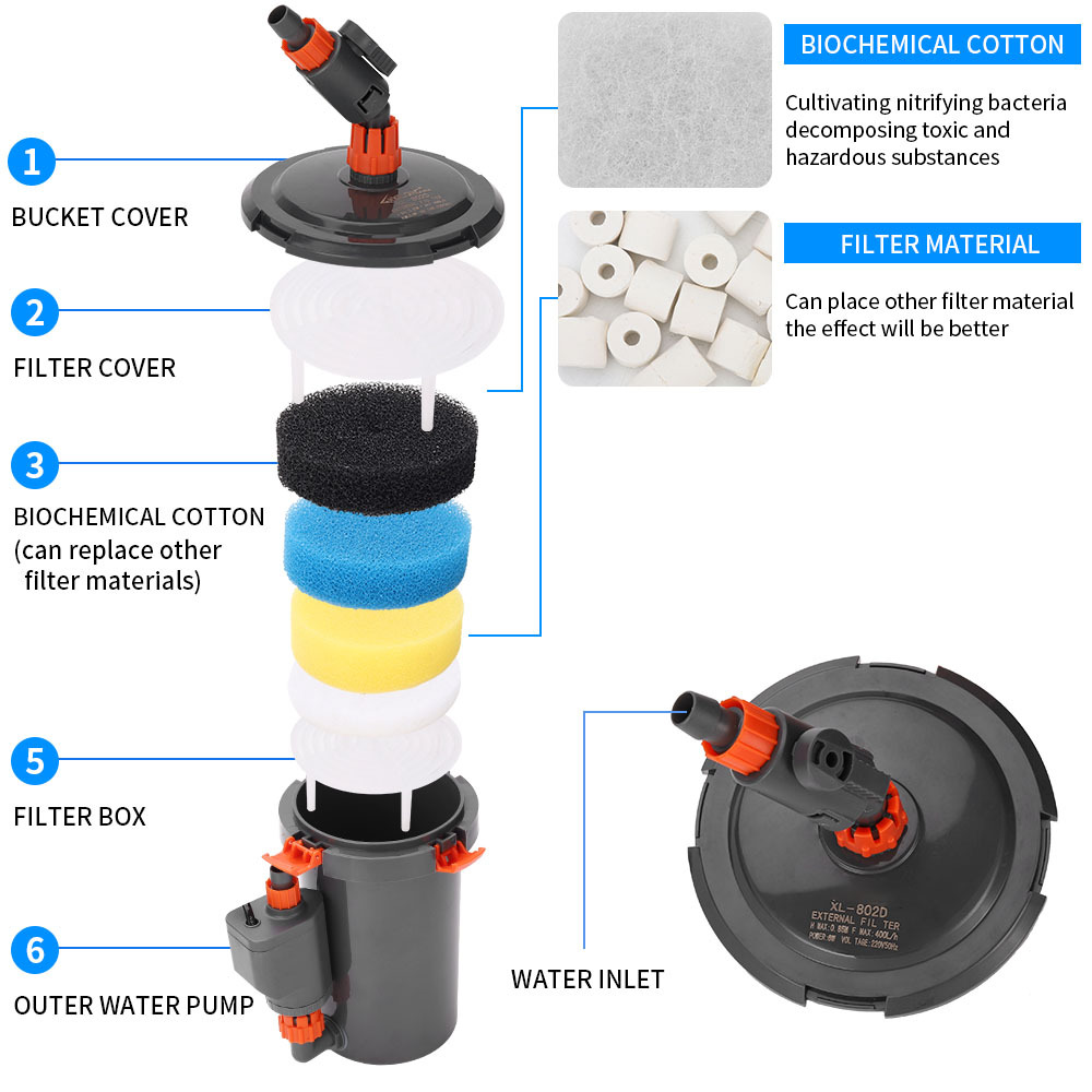 Filtro Externo Silencioso para - Reef Tank Filter reseña y precio