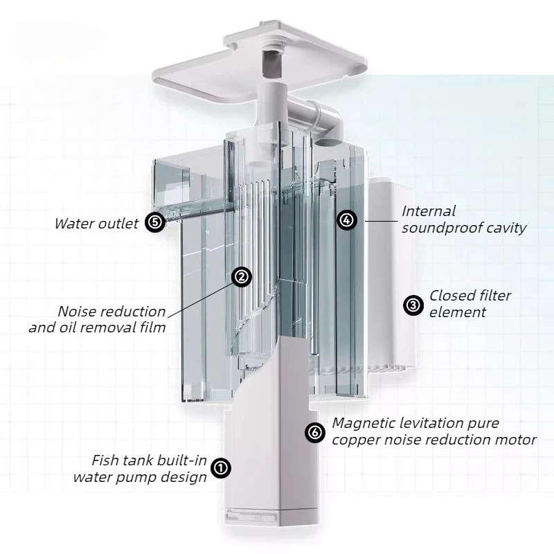 Filtro Silencioso para Acuario - Reef Tank Filter reseña y precio