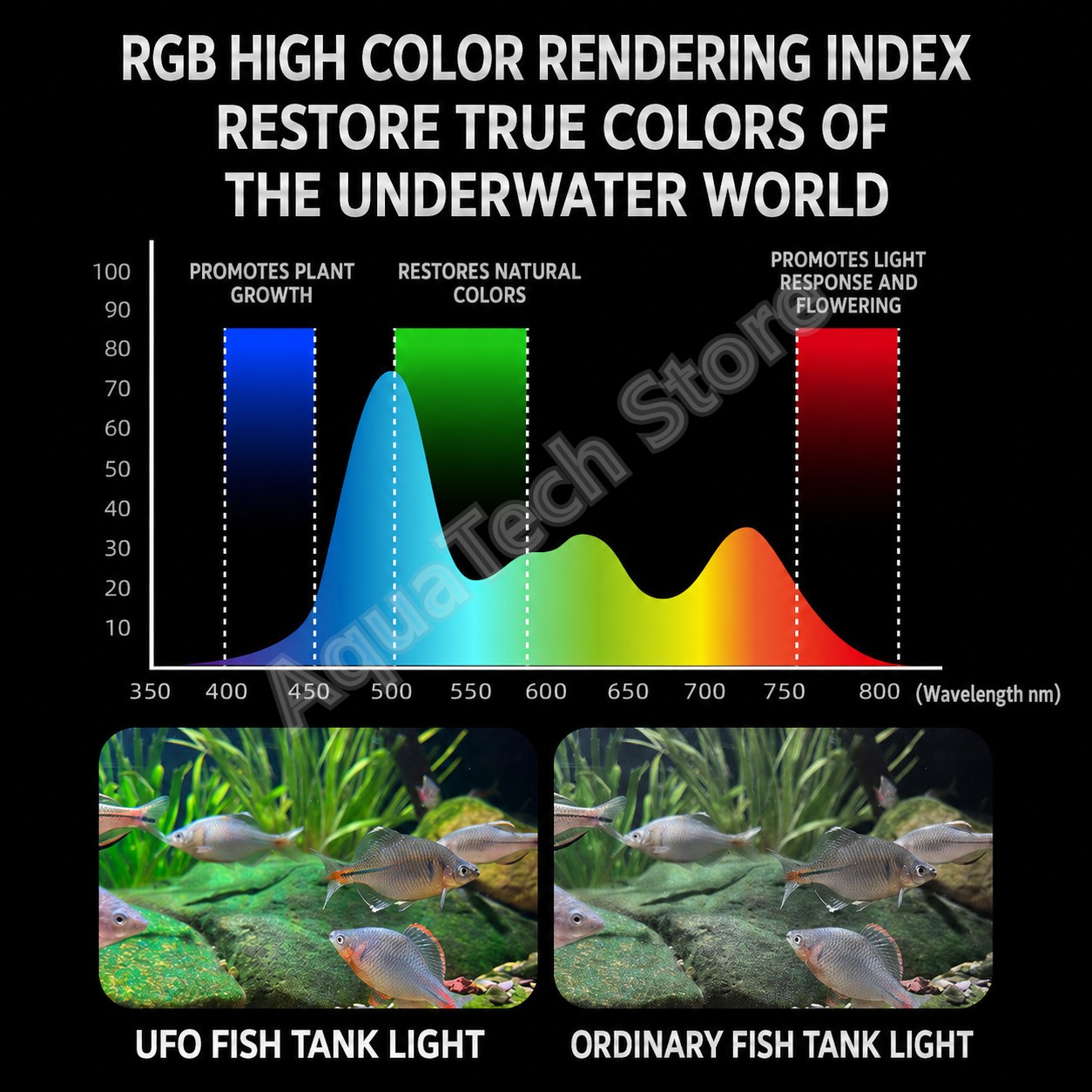 Lámpara LED RGB para acuario A - Reef Lighting reseña y precio