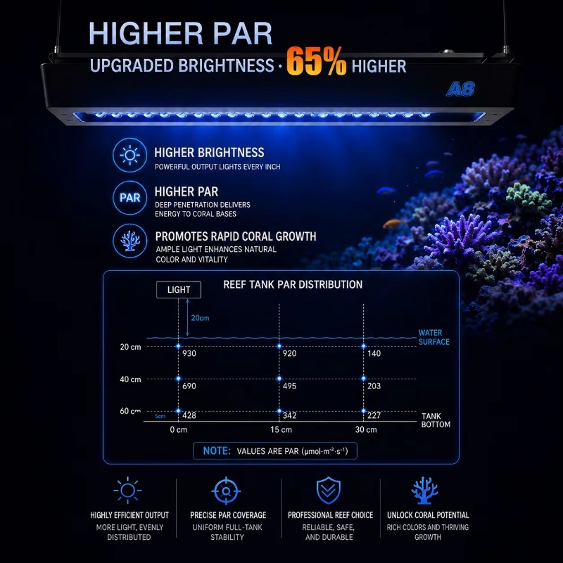 Lámpara LED para acuarios mari - Reef Lighting reseña y precio